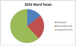 2016 Word Count Chart to track productivity